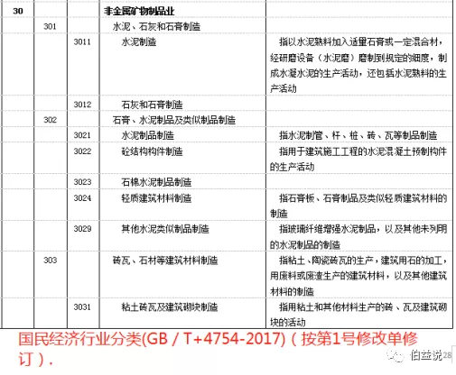 文章附图